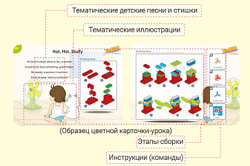 Набор WiseChild2 A, начальный уровень (основной) – портал поставщиков НСППО - 5